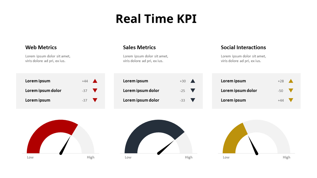 KPIs en Tiempo Real